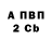 Бутират BDO Master Kugutov